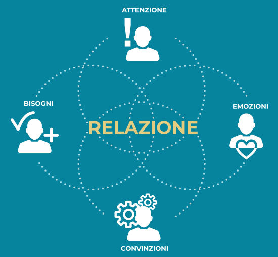 SEMINARIO RISERVATO - AF102025